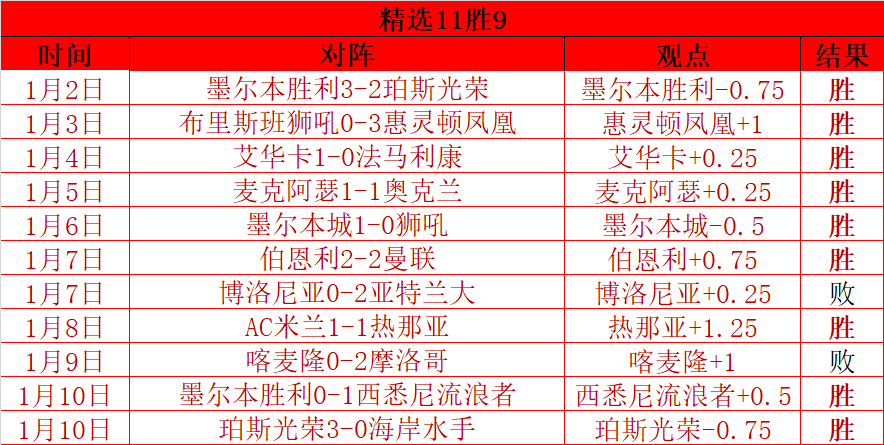 阿森西奥违,约金突破,皇马赛季末,HuaTiHui,Sports,华体会体育,华体会体育入口,华体会体育官网,华体会体育APP下载
