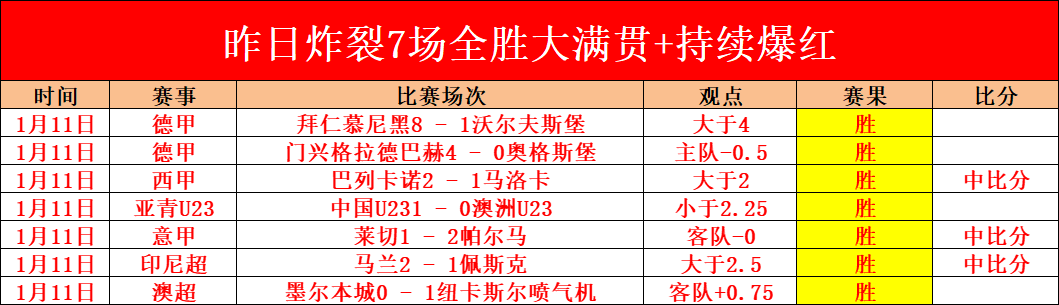 惊爆,昨日,大收获,HuaTiHui,Sports,华体会体育,华体会体育入口,华体会体育官网,华体会体育APP下载