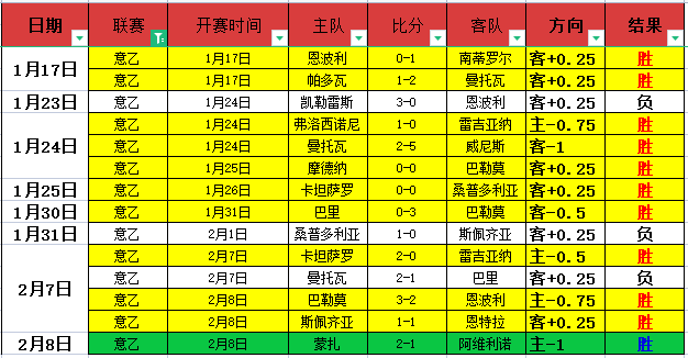 维拉,逆转切尔西,阿森西奥关,HuaTiHui,Sports,华体会体育,华体会体育入口,华体会体育官网,华体会体育APP下载