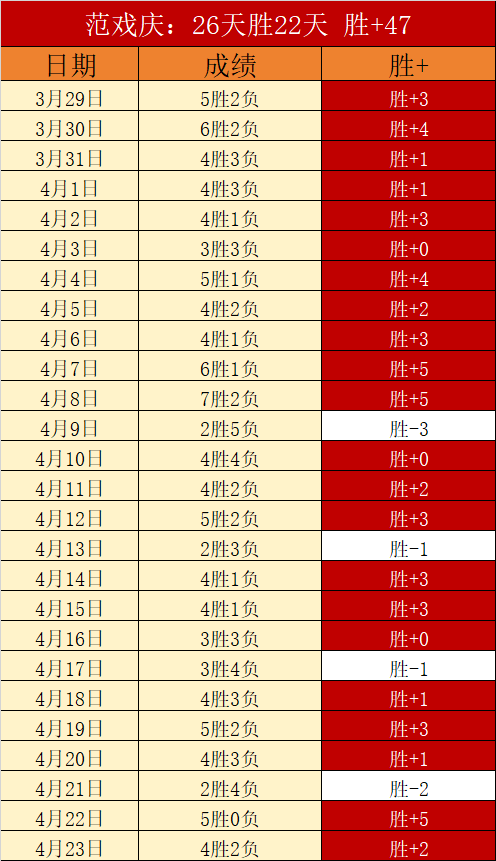 蓝十字客场,挑战,专家期号推,HuaTiHui,Sports,华体会体育,华体会体育入口,华体会体育官网,华体会体育APP下载