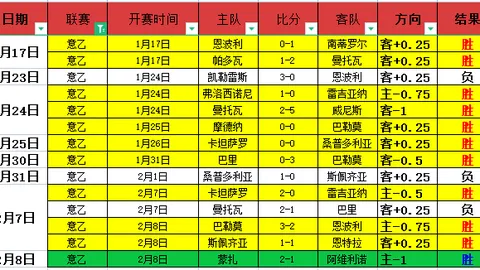 [图]维拉2-1逆转切尔西，阿森西奥关键进球