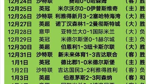 梅内马巴佩内马尔梦幻前锋三角
