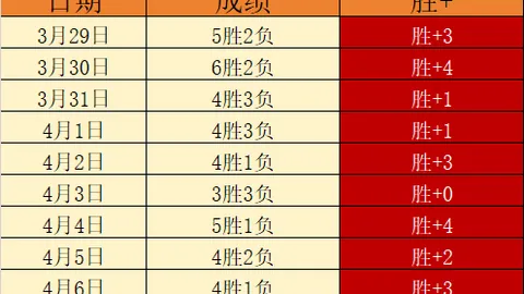 熱刺力邀羅薩里奧球星韋利斯加盟前線
